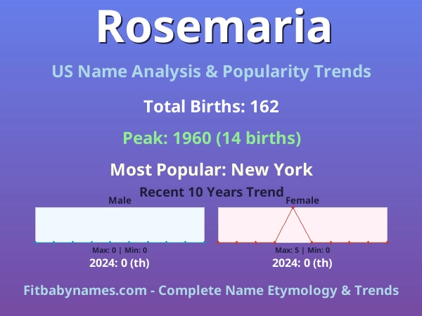 Infographic: Rosemaria name meaning, origin, and popularity trends in the United States (US baby name analysis chart)