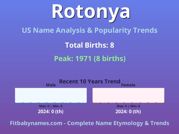Infographic: Rotonya name meaning, origin, and popularity trends in the United States (US baby name analysis chart)