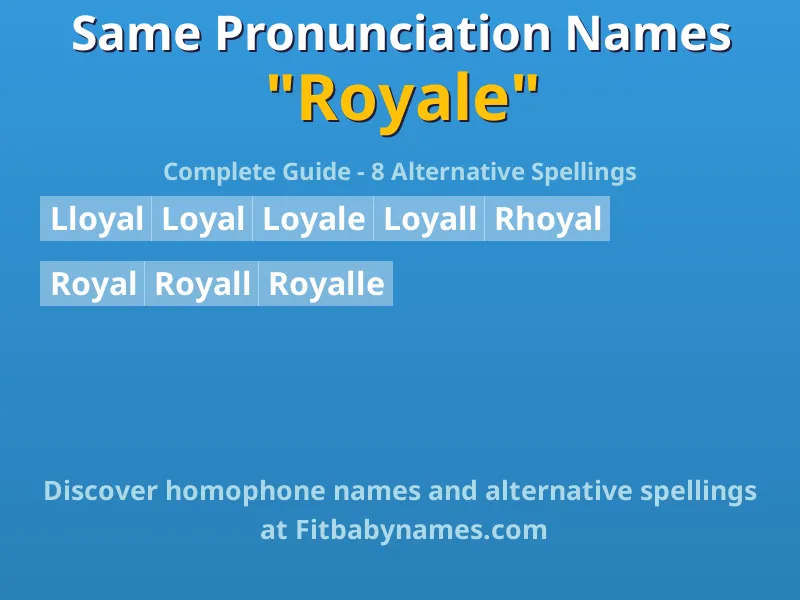 Infographic: Royale same pronunciation names, similar names, and homophone names