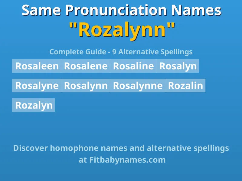 Infographic: Rozalynn same pronunciation names, similar names, and homophone names