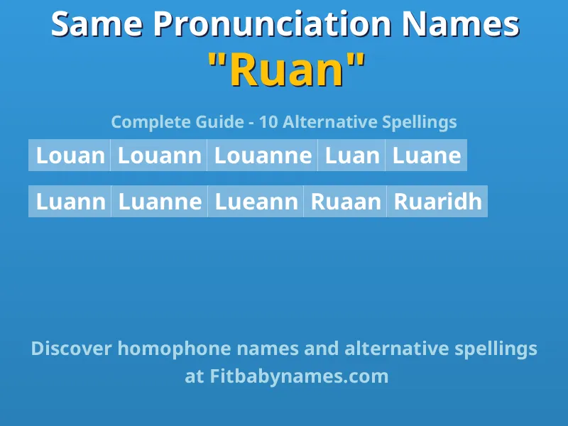 Infographic: Ruan same pronunciation names, similar names, and homophone names