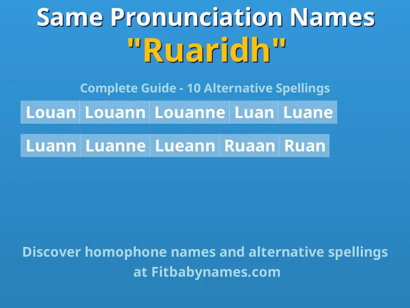 Infographic: Ruaridh same pronunciation names, similar names, and homophone names