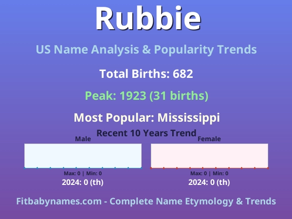 Infographic: Rubbie name meaning, origin, and popularity trends in the United States (US baby name analysis chart)