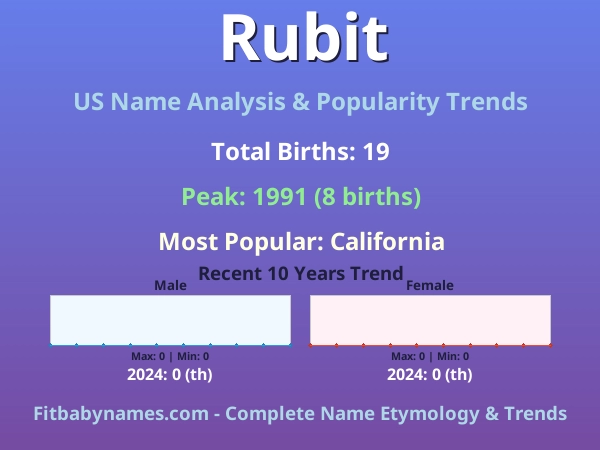 Infographic: Rubit name meaning, origin, and popularity trends in the United States (US baby name analysis chart)