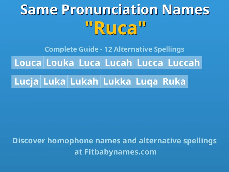Infographic: Ruca same pronunciation names, similar names, and homophone names
