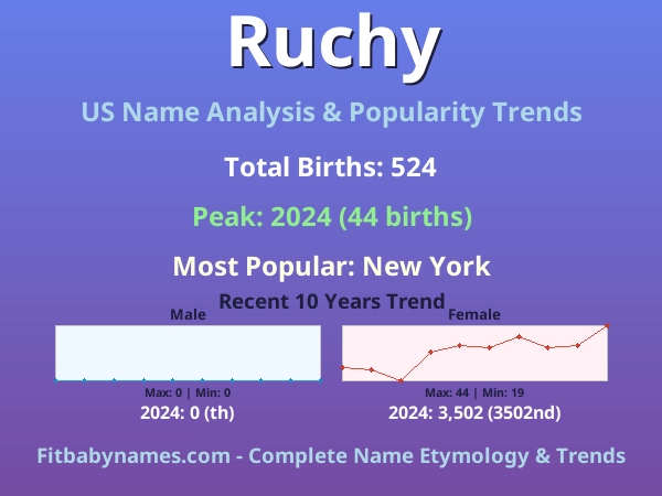 Infographic: Ruchy name meaning, origin, and popularity trends in the United States (US baby name analysis chart)