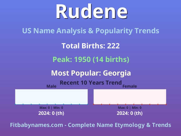 Infographic: Rudene name meaning, origin, and popularity trends in the United States (US baby name analysis chart)