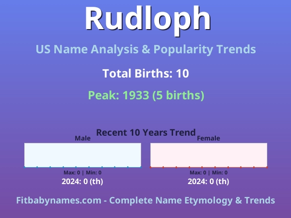 Infographic: Rudloph name meaning, origin, and popularity trends in the United States (US baby name analysis chart)