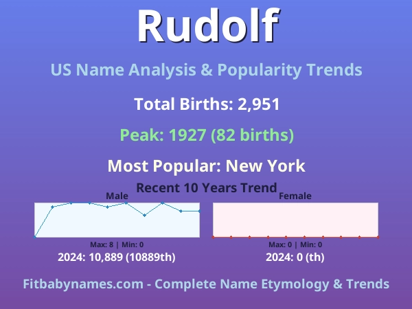 Infographic: Rudolf name meaning, origin, and popularity trends in the United States (US baby name analysis chart)