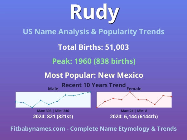Infographic: Rudy name meaning, origin, and popularity trends in the United States (US baby name analysis chart)