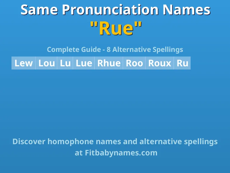 Infographic: Rue same pronunciation names, similar names, and homophone names