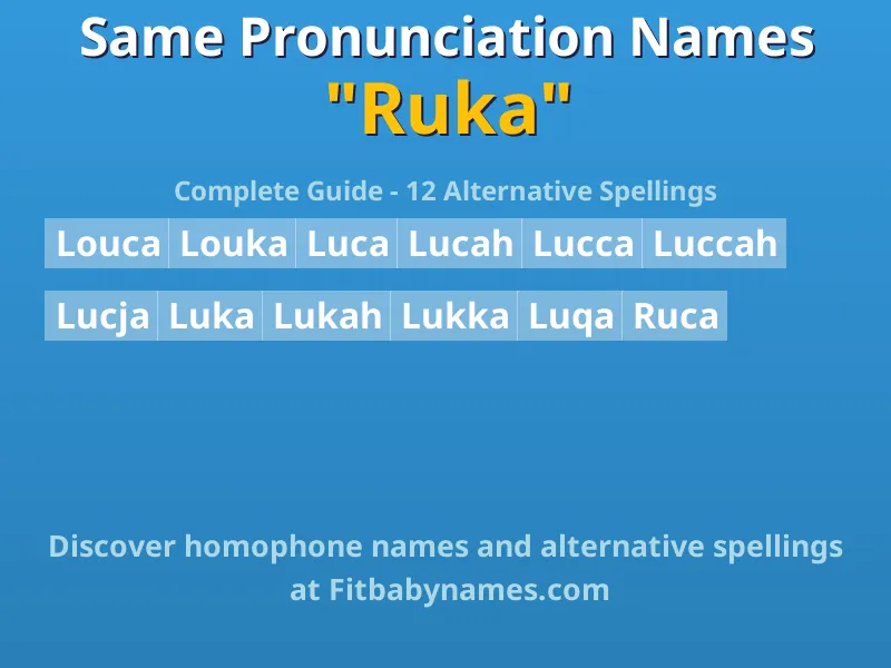 Infographic: Ruka same pronunciation names, similar names, and homophone names