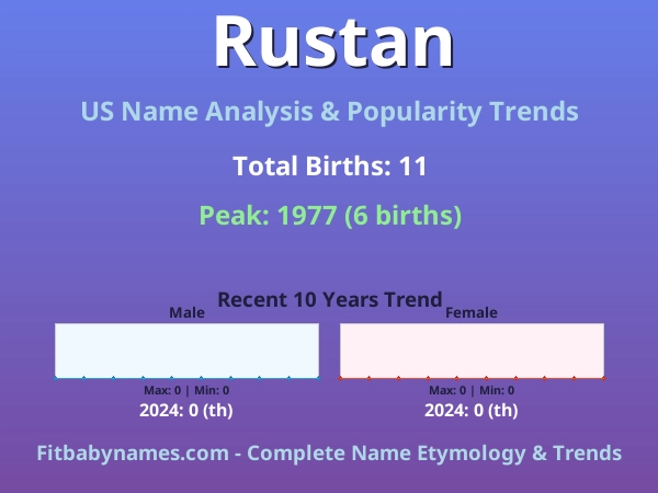 Infographic: Rustan name meaning, origin, and popularity trends in the United States (US baby name analysis chart)