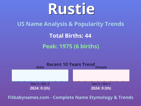 Infographic: Rustie name meaning, origin, and popularity trends in the United States (US baby name analysis chart)