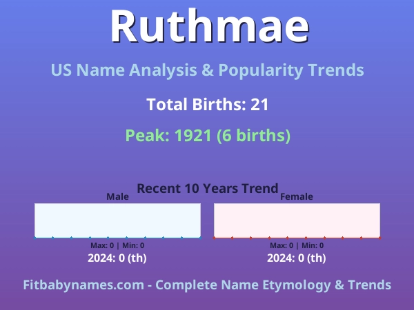 Infographic: Ruthmae name meaning, origin, and popularity trends in the United States (US baby name analysis chart)