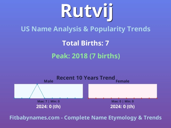 Infographic: Rutvij name meaning, origin, and popularity trends in the United States (US baby name analysis chart)