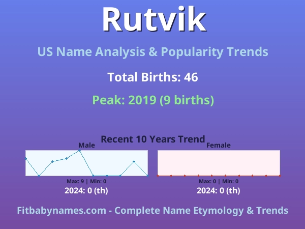 Infographic: Rutvik name meaning, origin, and popularity trends in the United States (US baby name analysis chart)