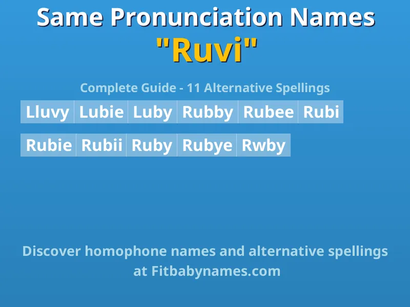 Infographic: Ruvi same pronunciation names, similar names, and homophone names