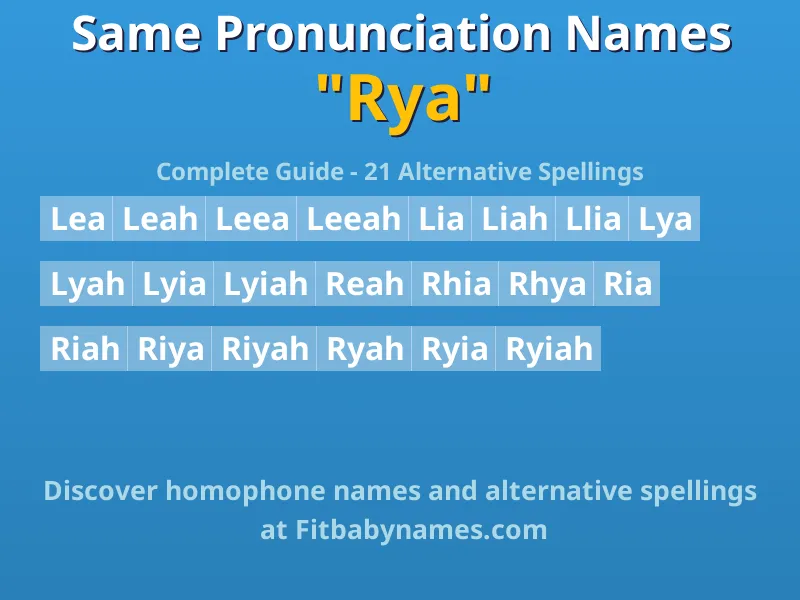 Infographic: Rya same pronunciation names, similar names, and homophone names