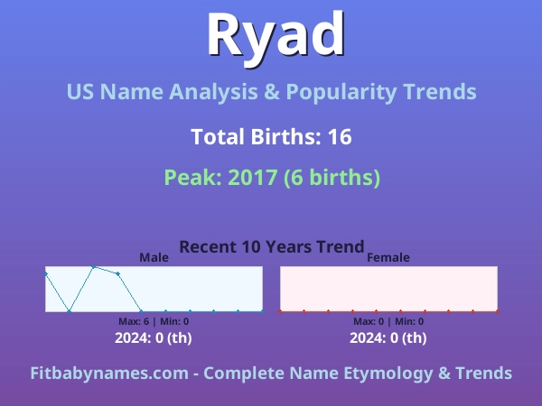 Infographic: Ryad name meaning, origin, and popularity trends in the United States (US baby name analysis chart)