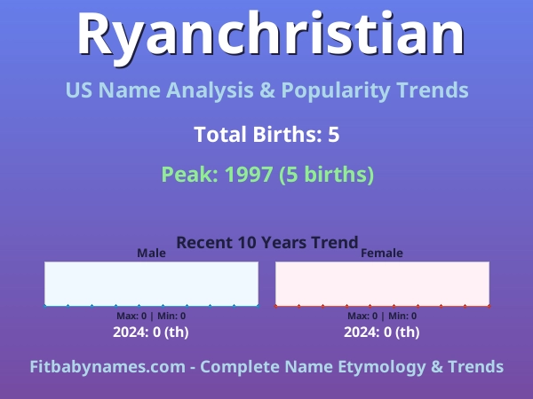 Infographic: Ryanchristian name meaning, origin, and popularity trends in the United States (US baby name analysis chart)