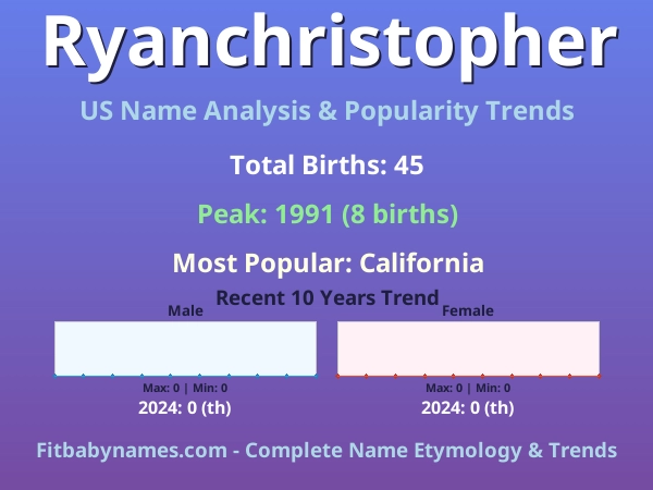 Infographic: Ryanchristopher name meaning, origin, and popularity trends in the United States (US baby name analysis chart)