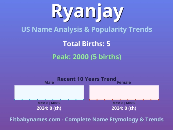 Infographic: Ryanjay name meaning, origin, and popularity trends in the United States (US baby name analysis chart)