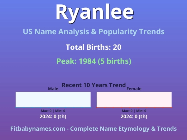 Infographic: Ryanlee name meaning, origin, and popularity trends in the United States (US baby name analysis chart)