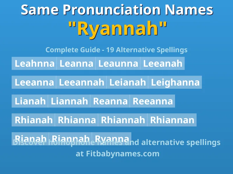 Infographic: Ryannah same pronunciation names, similar names, and homophone names