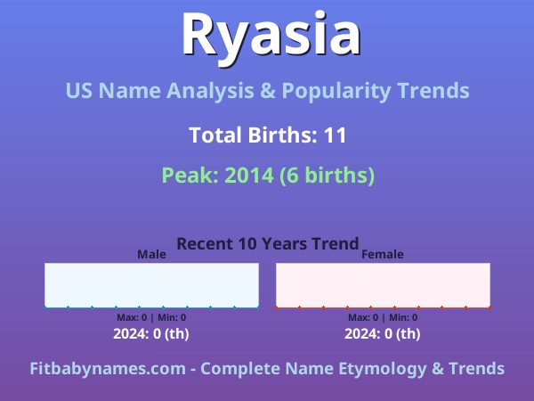 Infographic: Ryasia name meaning, origin, and popularity trends in the United States (US baby name analysis chart)