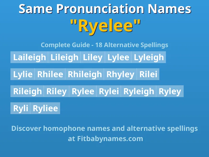 Infographic: Ryelee same pronunciation names, similar names, and homophone names
