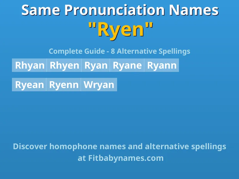 Infographic: Ryen same pronunciation names, similar names, and homophone names