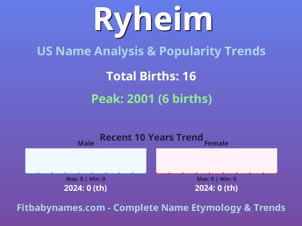 Infographic: Ryheim name meaning, origin, and popularity trends in the United States (US baby name analysis chart)