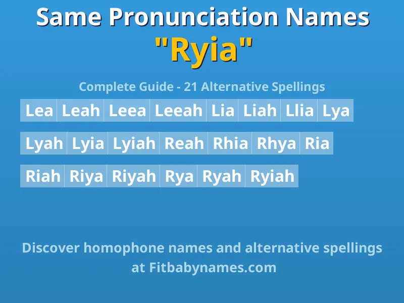 Infographic: Ryia same pronunciation names, similar names, and homophone names