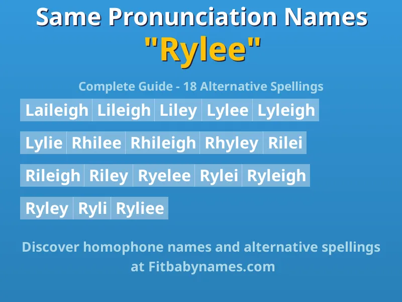 Infographic: Rylee same pronunciation names, similar names, and homophone names