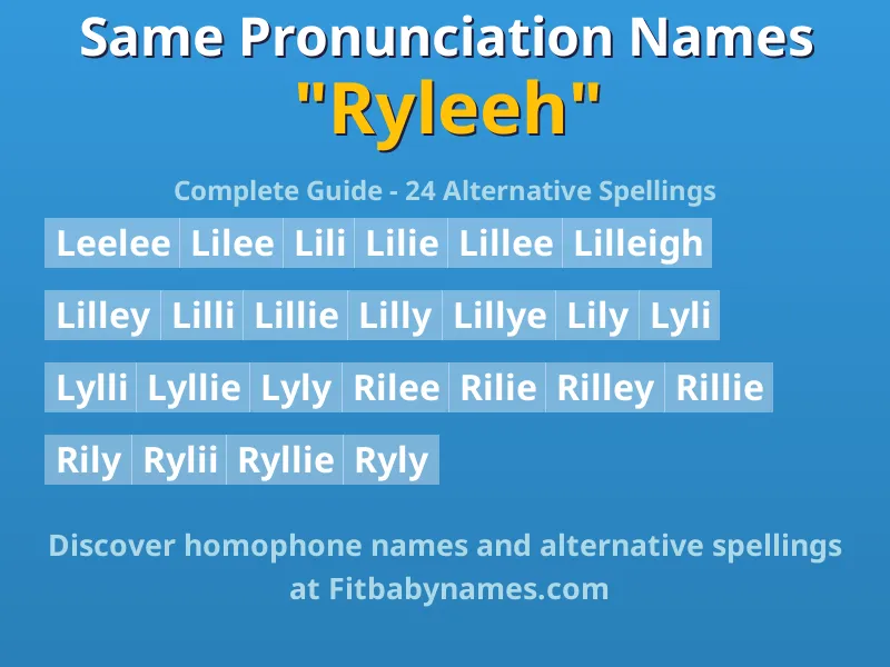 Infographic: Ryleeh same pronunciation names, similar names, and homophone names