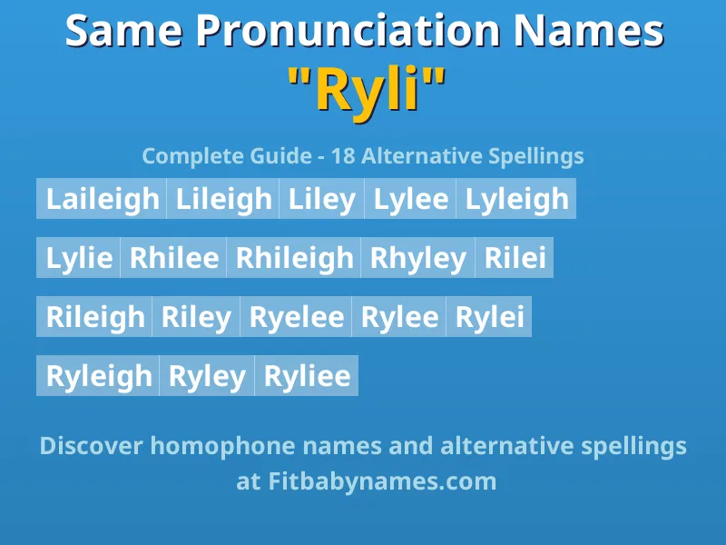 Infographic: Ryli same pronunciation names, similar names, and homophone names