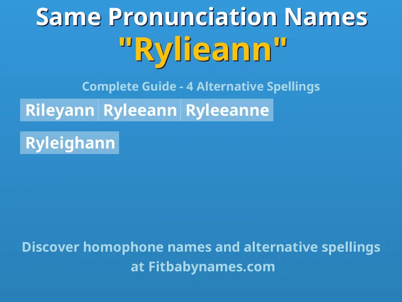 Infographic: Rylieann same pronunciation names, similar names, and homophone names