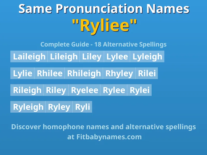 Infographic: Ryliee same pronunciation names, similar names, and homophone names