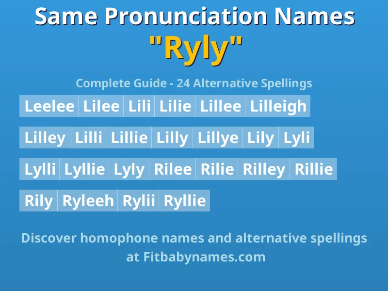 Infographic: Ryly same pronunciation names, similar names, and homophone names
