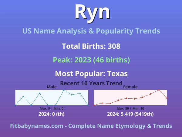 Infographic: Ryn name meaning, origin, and popularity trends in the United States (US baby name analysis chart)