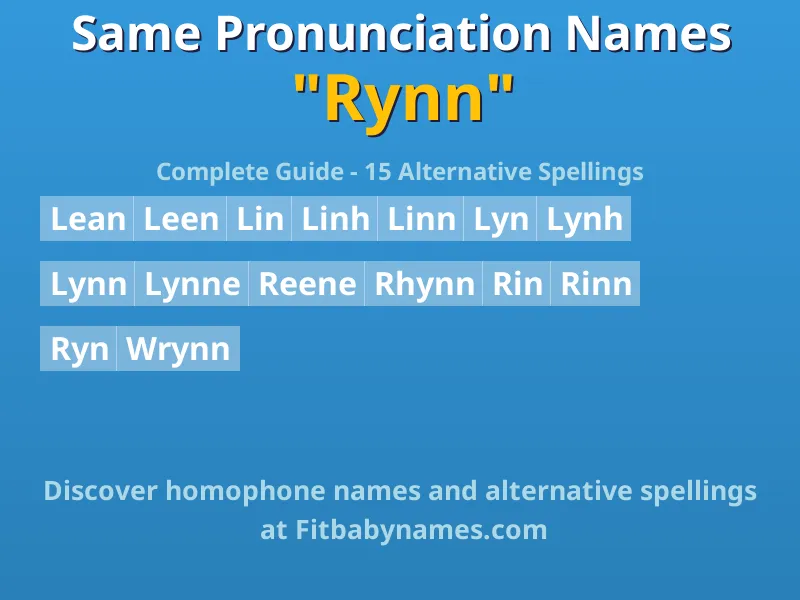Infographic: Rynn same pronunciation names, similar names, and homophone names