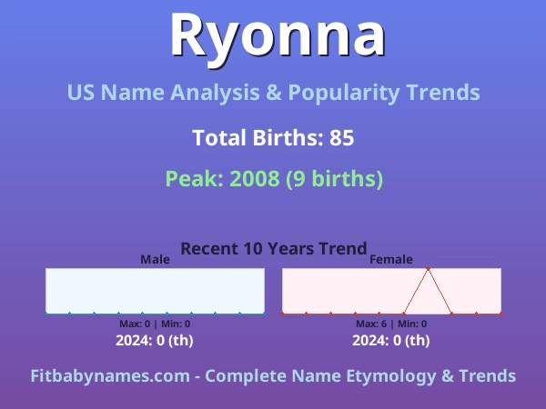Infographic: Ryonna name meaning, origin, and popularity trends in the United States (US baby name analysis chart)