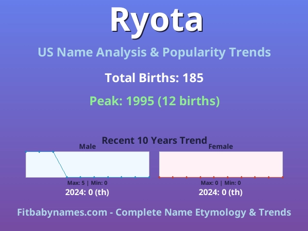 Infographic: Ryota name meaning, origin, and popularity trends in the United States (US baby name analysis chart)