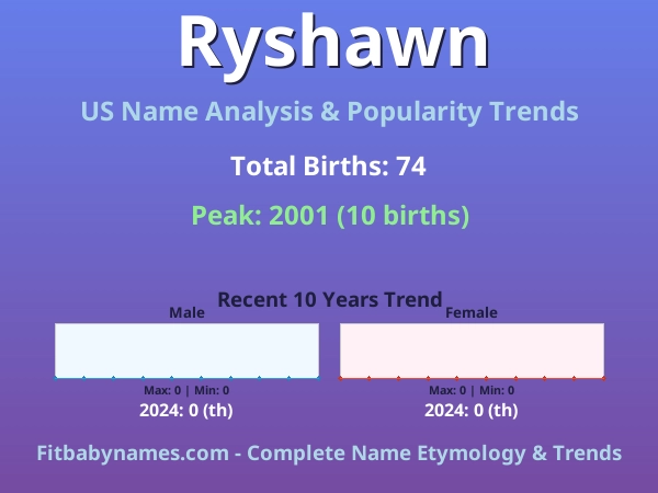 Infographic: Ryshawn name meaning, origin, and popularity trends in the United States (US baby name analysis chart)