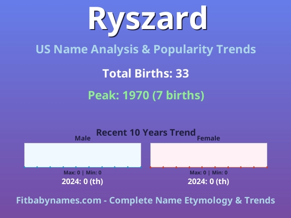 Infographic: Ryszard name meaning, origin, and popularity trends in the United States (US baby name analysis chart)