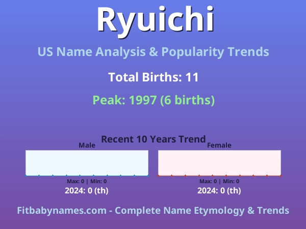 Infographic: Ryuichi name meaning, origin, and popularity trends in the United States (US baby name analysis chart)