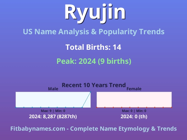 Infographic: Ryujin name meaning, origin, and popularity trends in the United States (US baby name analysis chart)