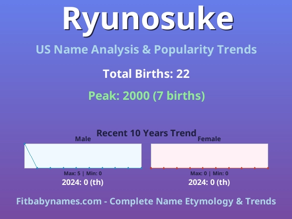 Infographic: Ryunosuke name meaning, origin, and popularity trends in the United States (US baby name analysis chart)