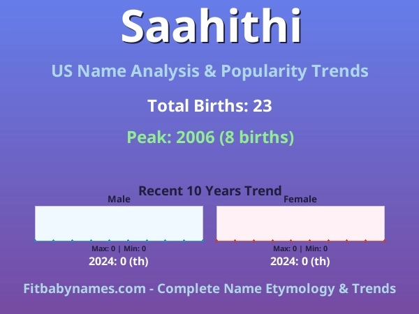 Infographic: Saahithi name meaning, origin, and popularity trends in the United States (US baby name analysis chart)